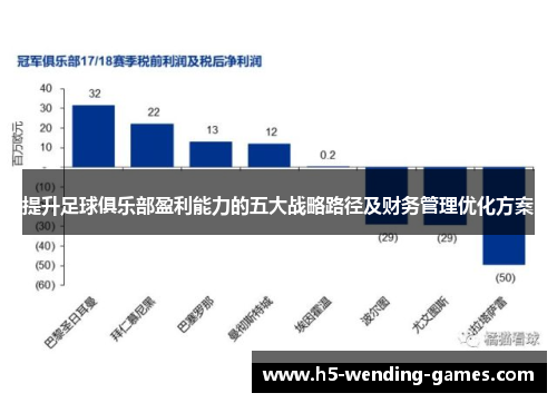 提升足球俱乐部盈利能力的五大战略路径及财务管理优化方案