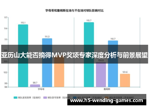 亚历山大能否摘得MVP奖项专家深度分析与前景展望