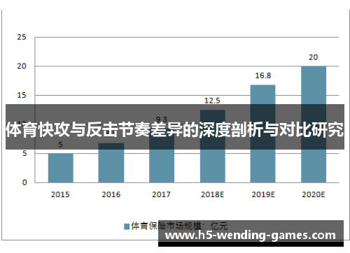 体育快攻与反击节奏差异的深度剖析与对比研究