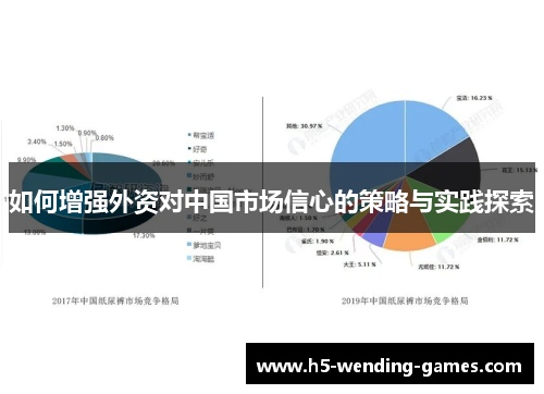 如何增强外资对中国市场信心的策略与实践探索