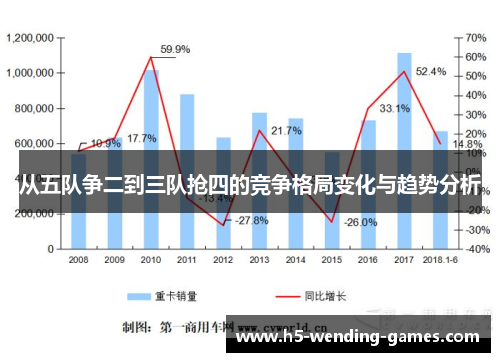 从五队争二到三队抢四的竞争格局变化与趋势分析