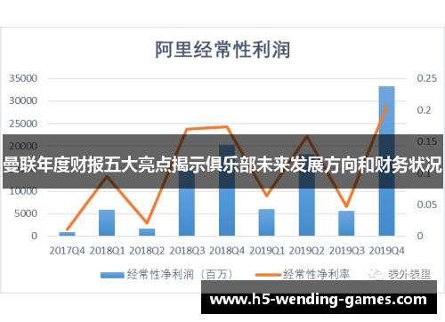 曼联年度财报五大亮点揭示俱乐部未来发展方向和财务状况