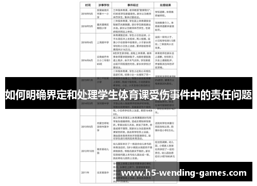 如何明确界定和处理学生体育课受伤事件中的责任问题