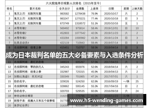 成为日本裁判名单的五大必备要素与入选条件分析