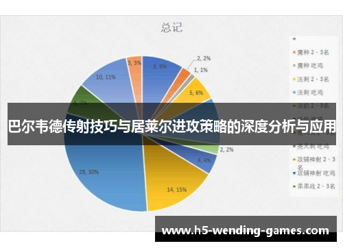 巴尔韦德传射技巧与居莱尔进攻策略的深度分析与应用