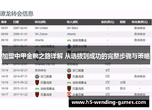 加盟中甲金靴之路详解 从选拔到成功的完整步骤与策略