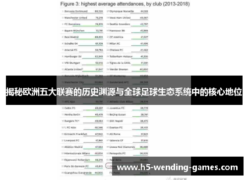 揭秘欧洲五大联赛的历史渊源与全球足球生态系统中的核心地位