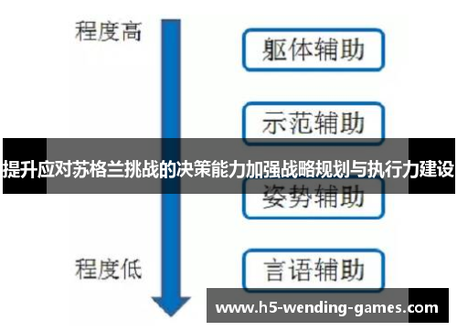 提升应对苏格兰挑战的决策能力加强战略规划与执行力建设