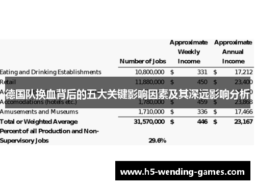 德国队换血背后的五大关键影响因素及其深远影响分析