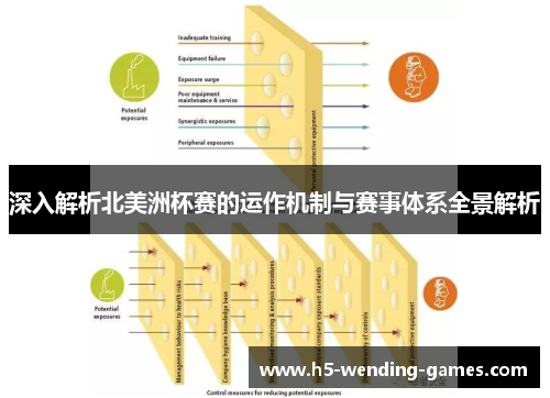 深入解析北美洲杯赛的运作机制与赛事体系全景解析