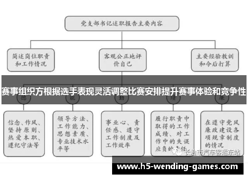 赛事组织方根据选手表现灵活调整比赛安排提升赛事体验和竞争性