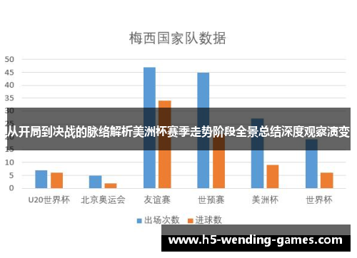 从开局到决战的脉络解析美洲杯赛季走势阶段全景总结深度观察演变